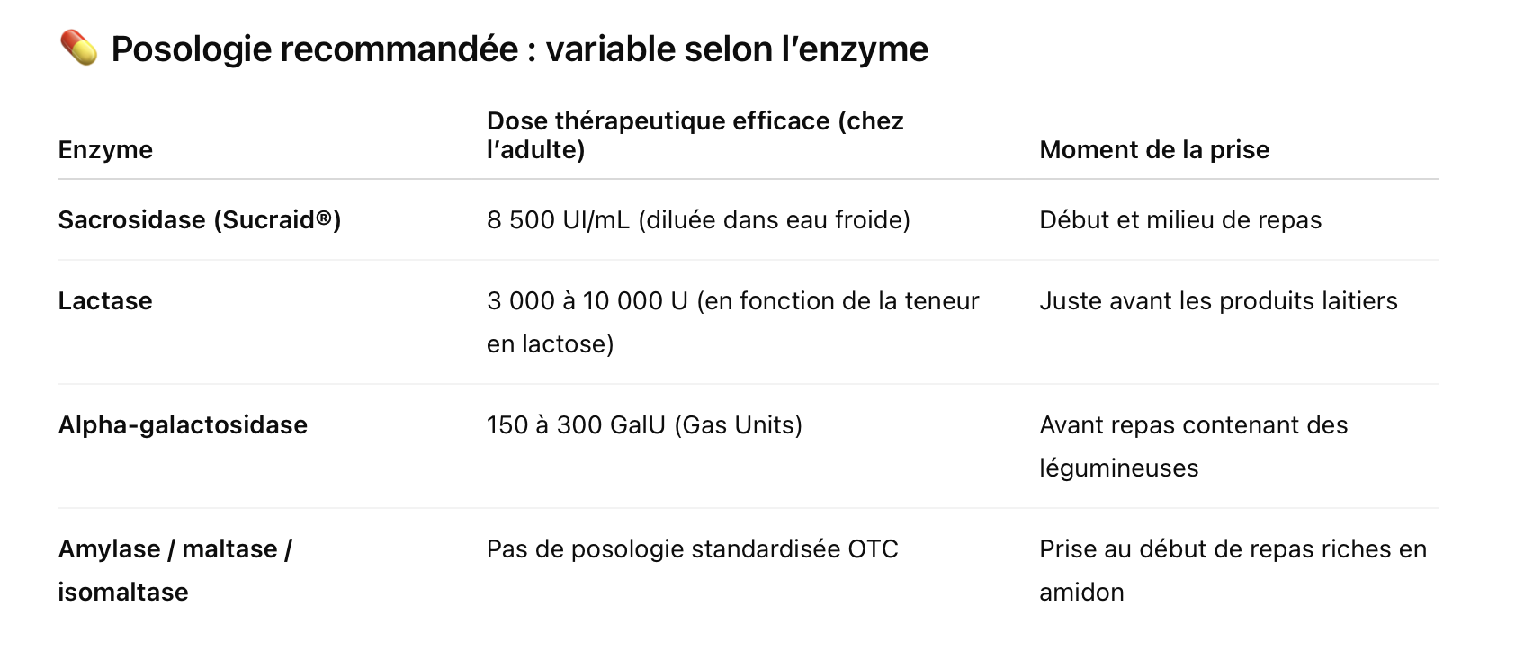 enzymes colon irritable