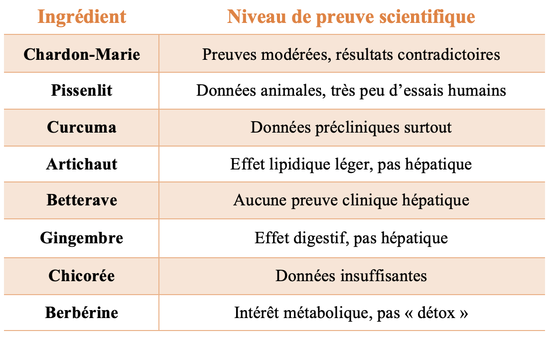 détox du foie