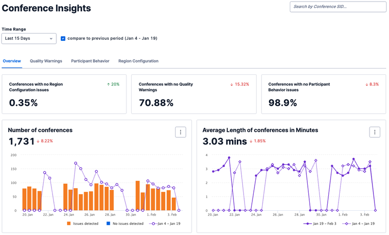 twilio dashboard