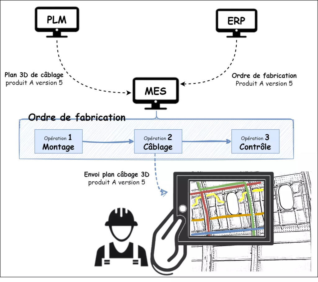 MES AR Augmented Reality industrie 4.0 Usine du futur