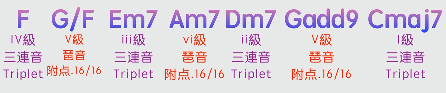 探索三種伴奏織體的變化