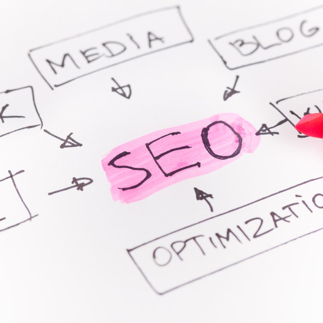 multiple factors in a diagram that point towards SEO