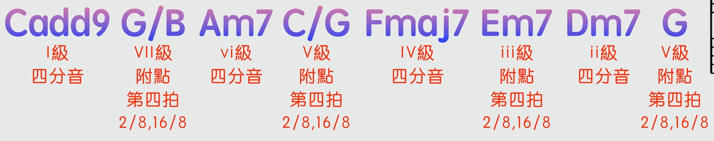 卡農進行「加花技巧」