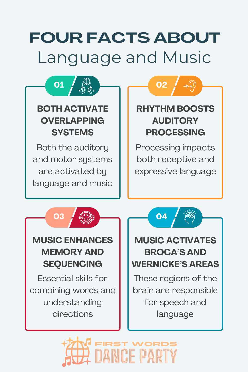An infographic illustrating four facts about the neuroscience of language and music.