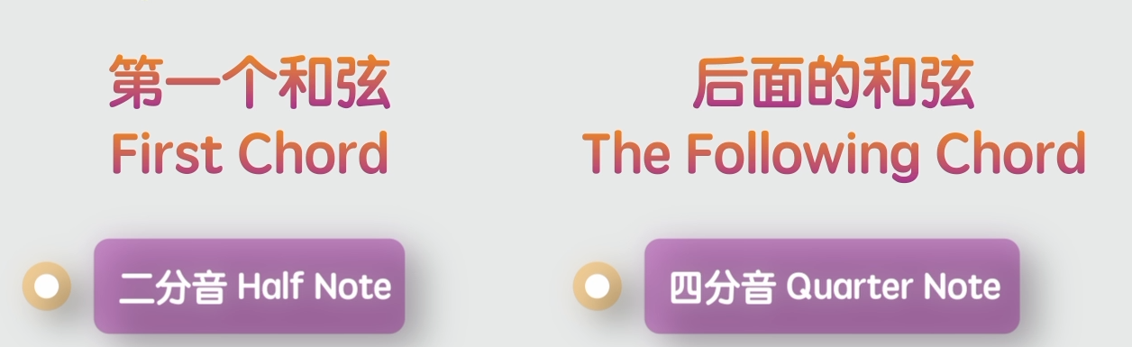 探索三種伴奏織體的變化