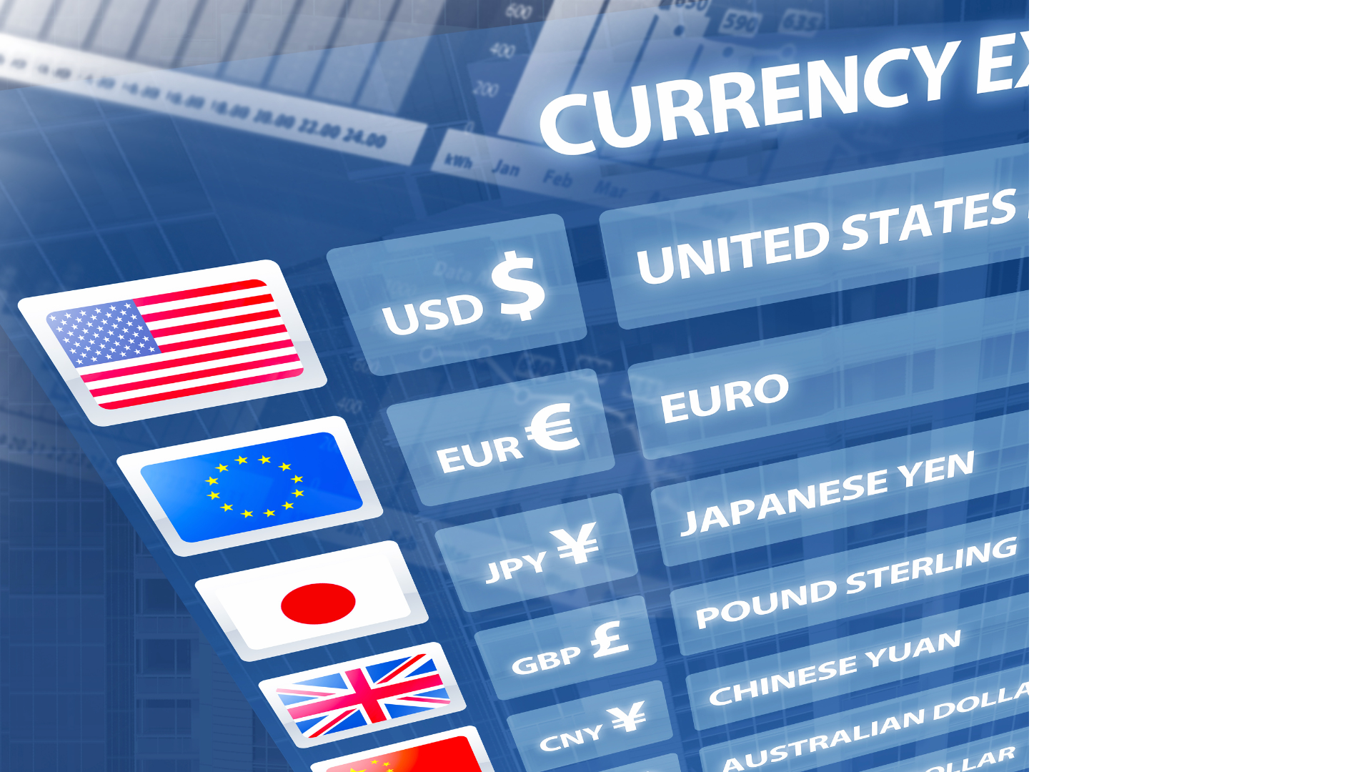 a chart of currency exchange rates