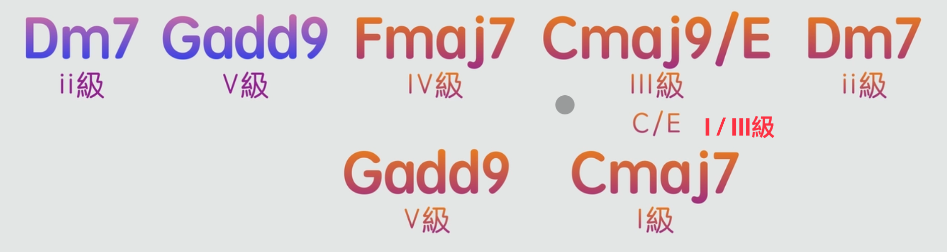 如何彈奏意猶未盡的歌曲「結尾」？
