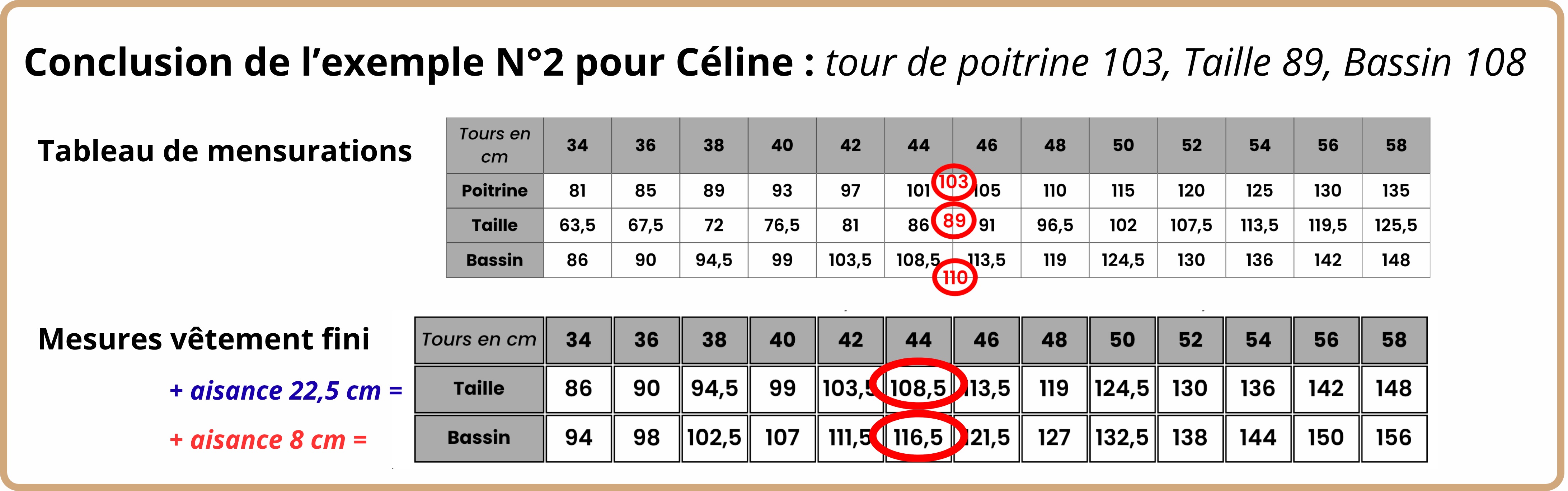 Explication du choix de la taille pour un cas entre deux tailles de patron