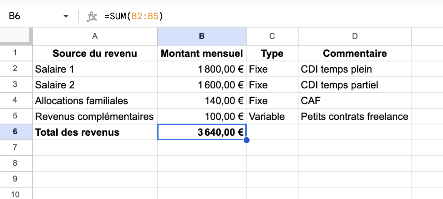 Revenus du foyer (par mois)