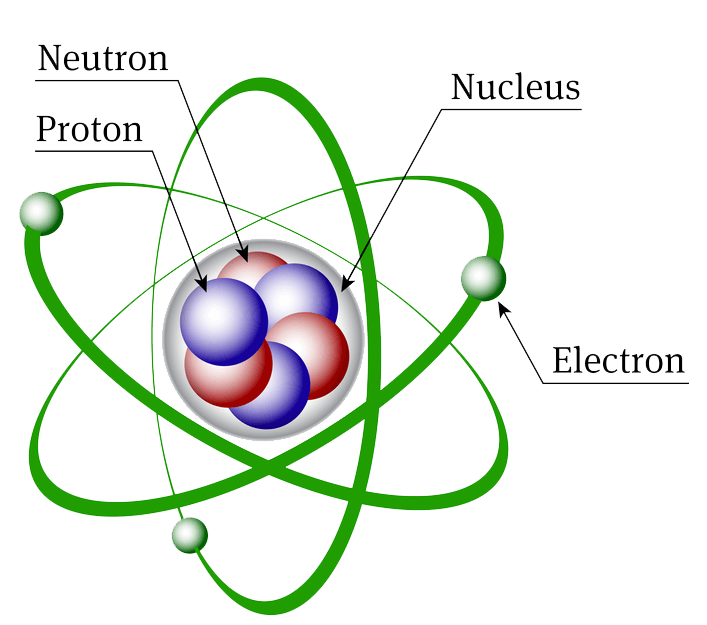 The Atomic Structure of Relationship | Love School UK Blog Post