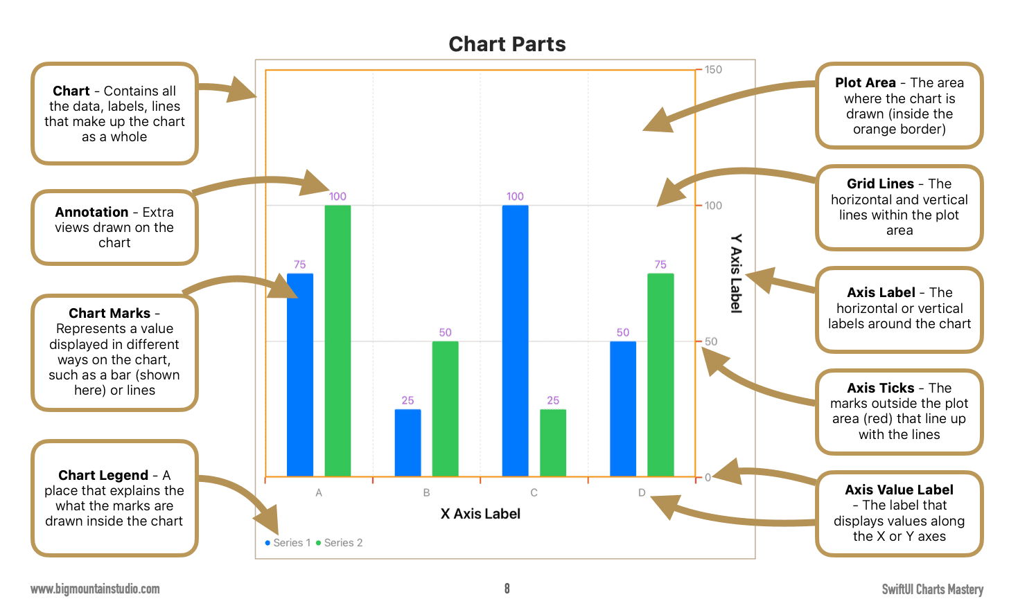 SwiftUI Charts Mastery - Chart Parts