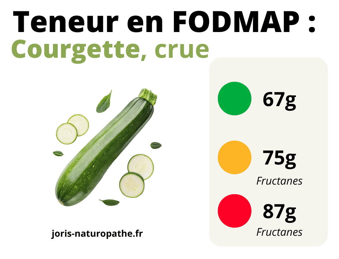 Courgette : FODMAP