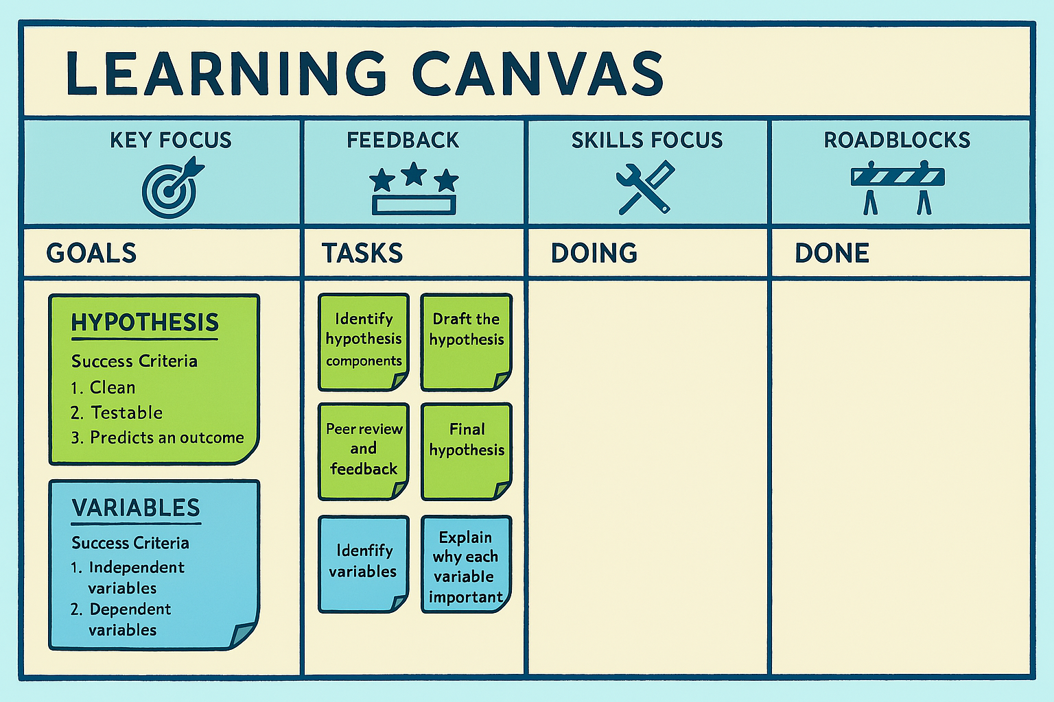 Cartoon student planning learning goals using a Learning Canvas, showing how Agile Classrooms brings Backwards Design to life