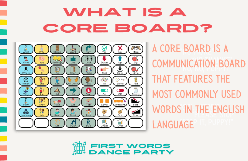 A core board communication tool next to a description that answers the question, "What is a core board?".