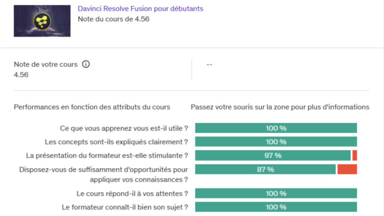 Davinci Resolve Fusion Formation Masterclass note globale