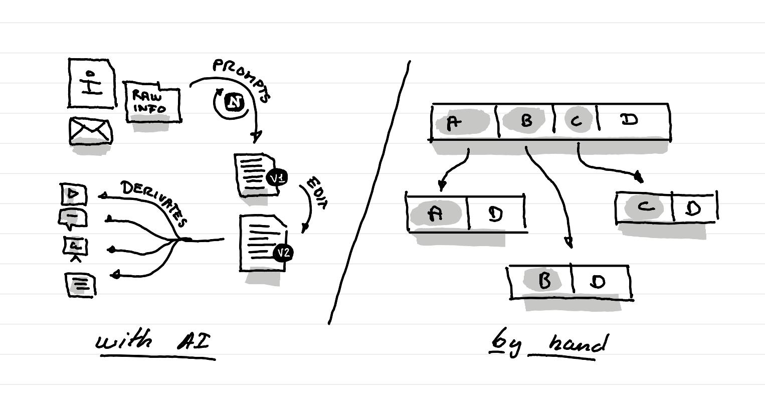 How to use one big video script to create dozens of other communication ...