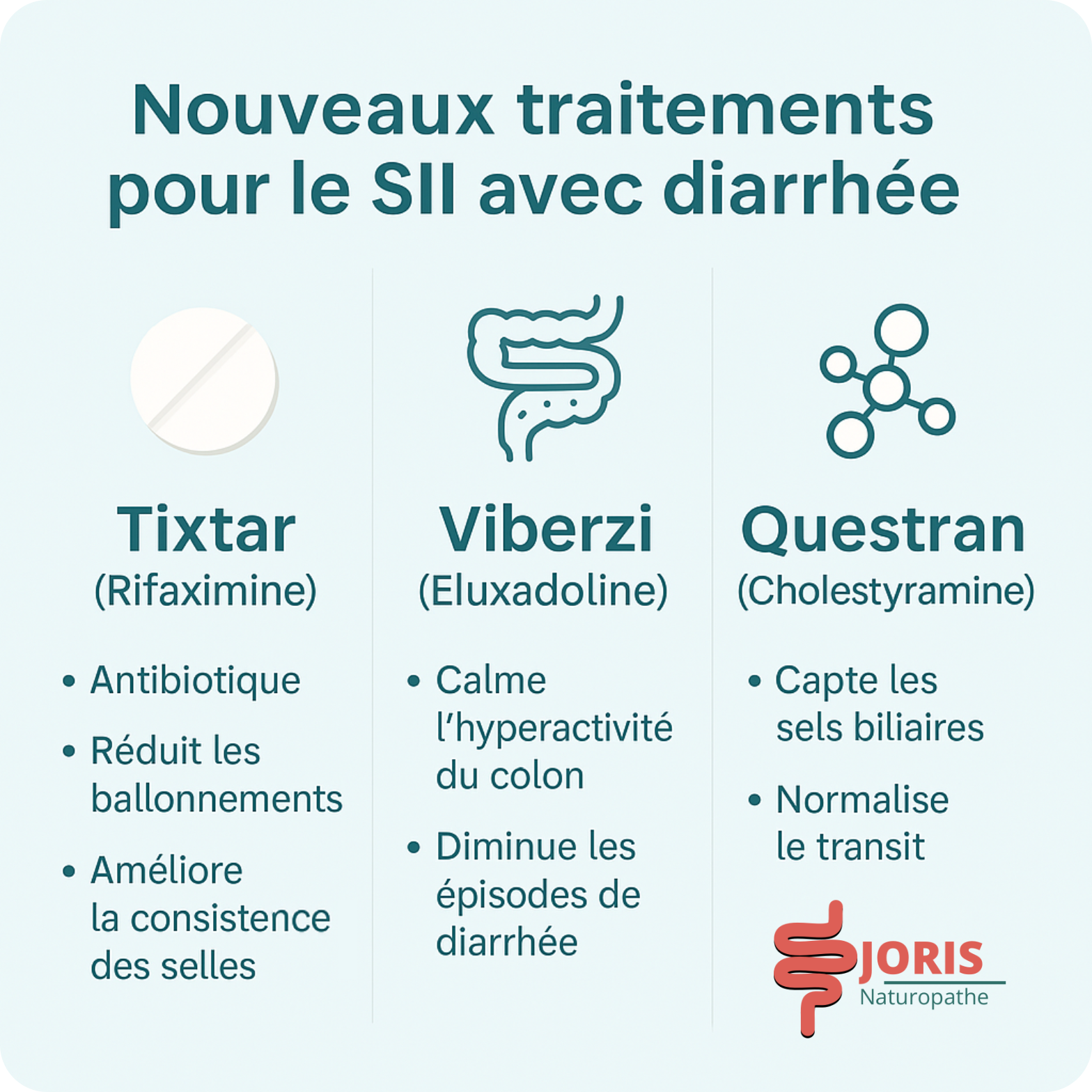 Nouveau traitement colopathie fonctionnelle diarrhée