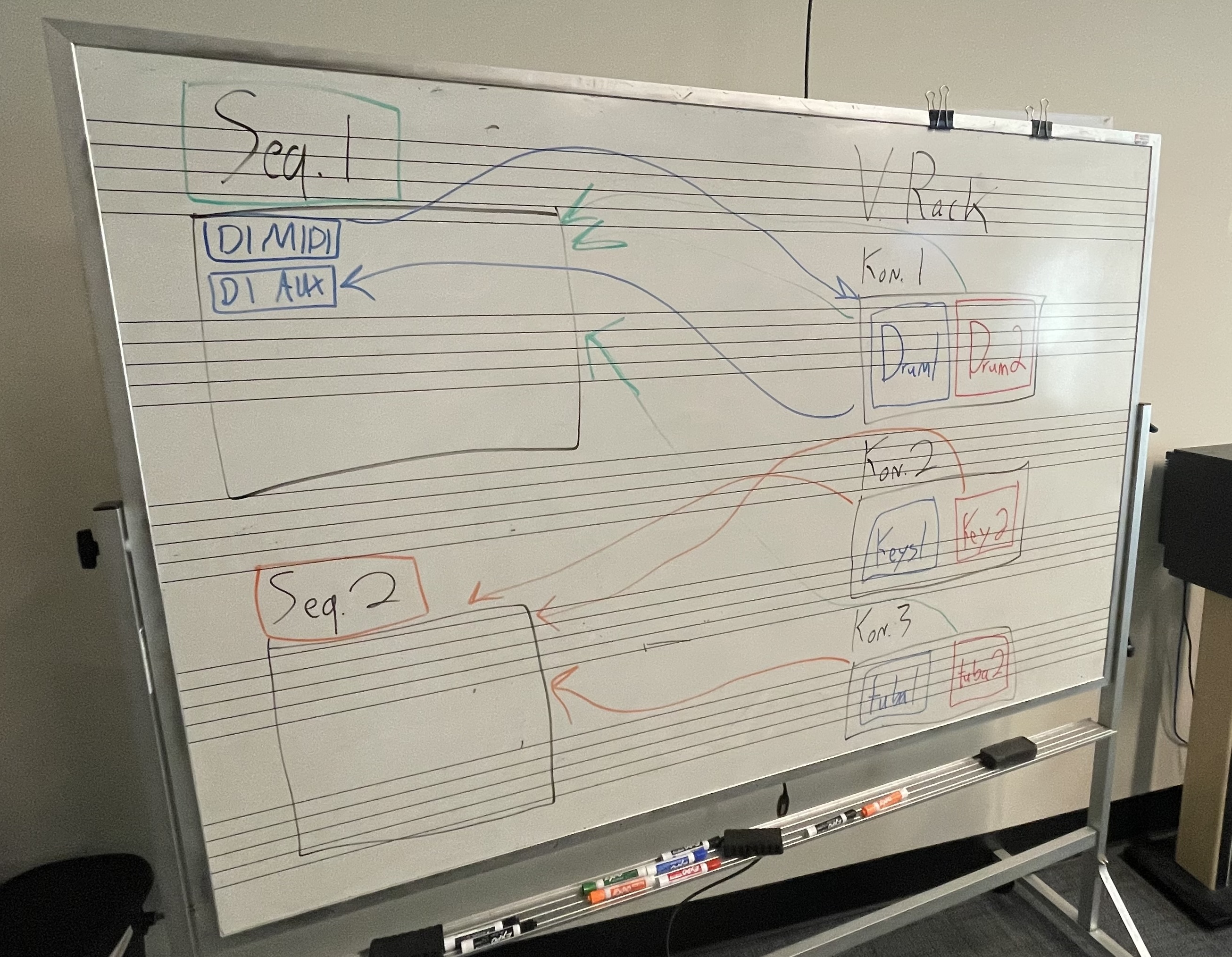 A picture of a whiteboard diagraming a multichannel instrument setup in Kontakt