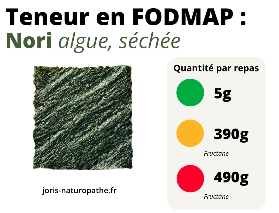 nori fodmap