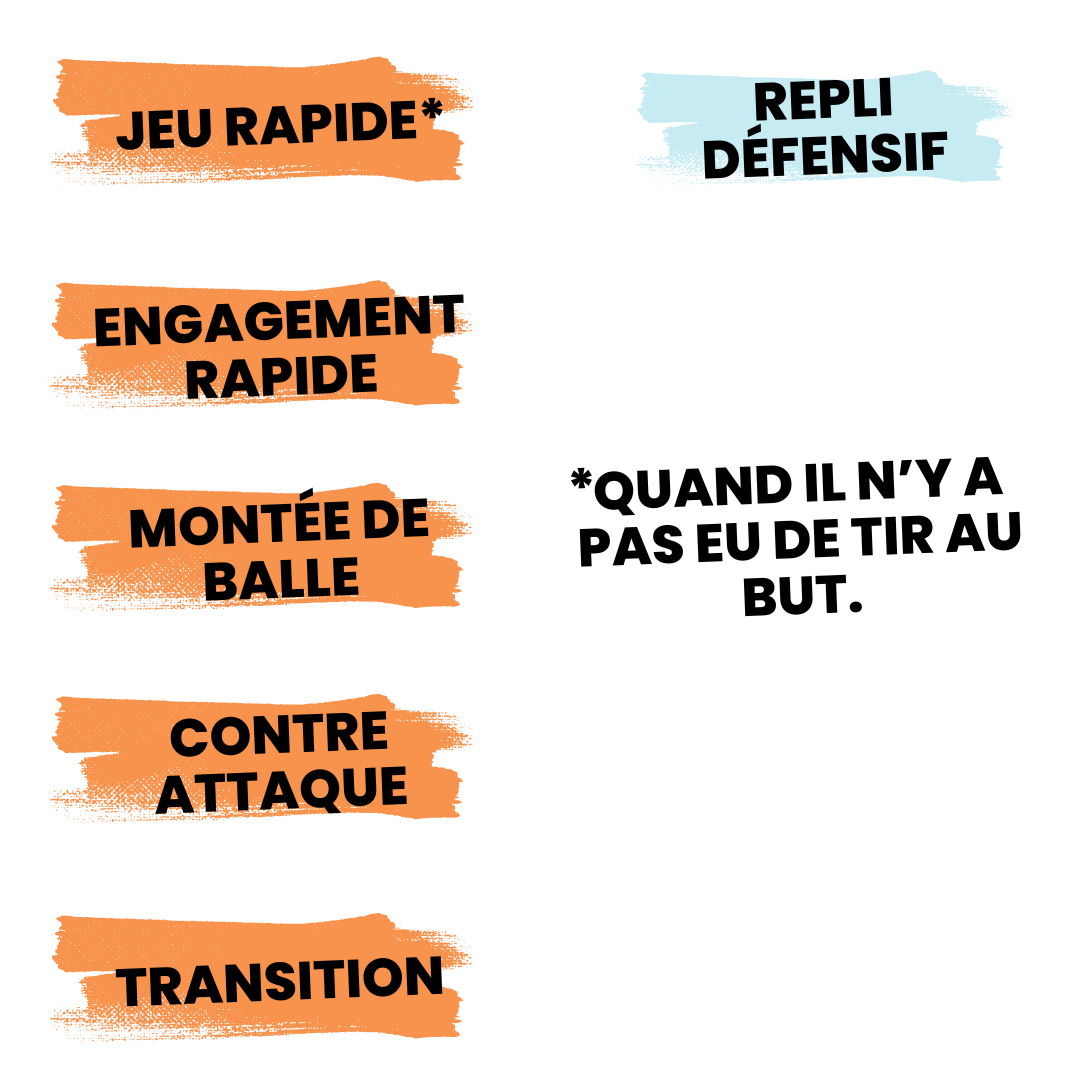 Les phases de transition au handball