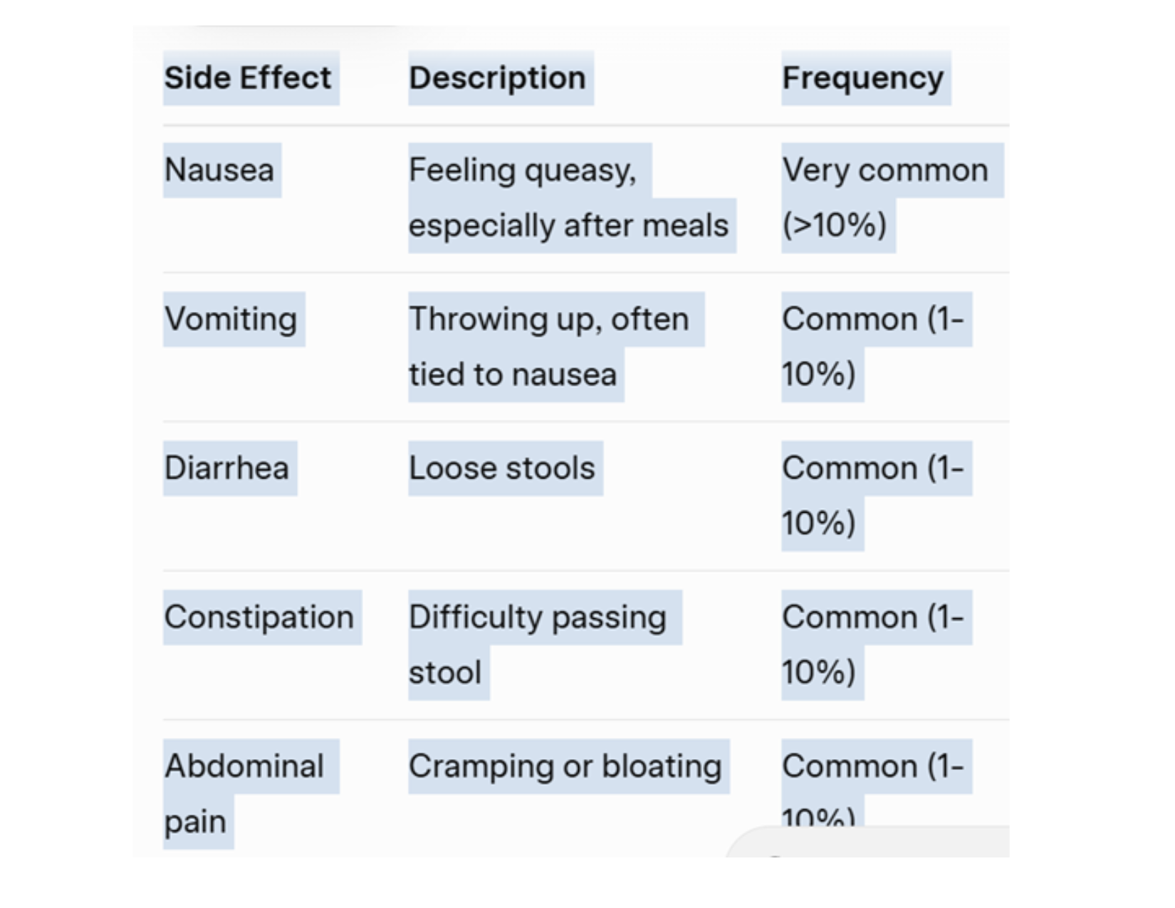 side effects of GLP-1 drugs