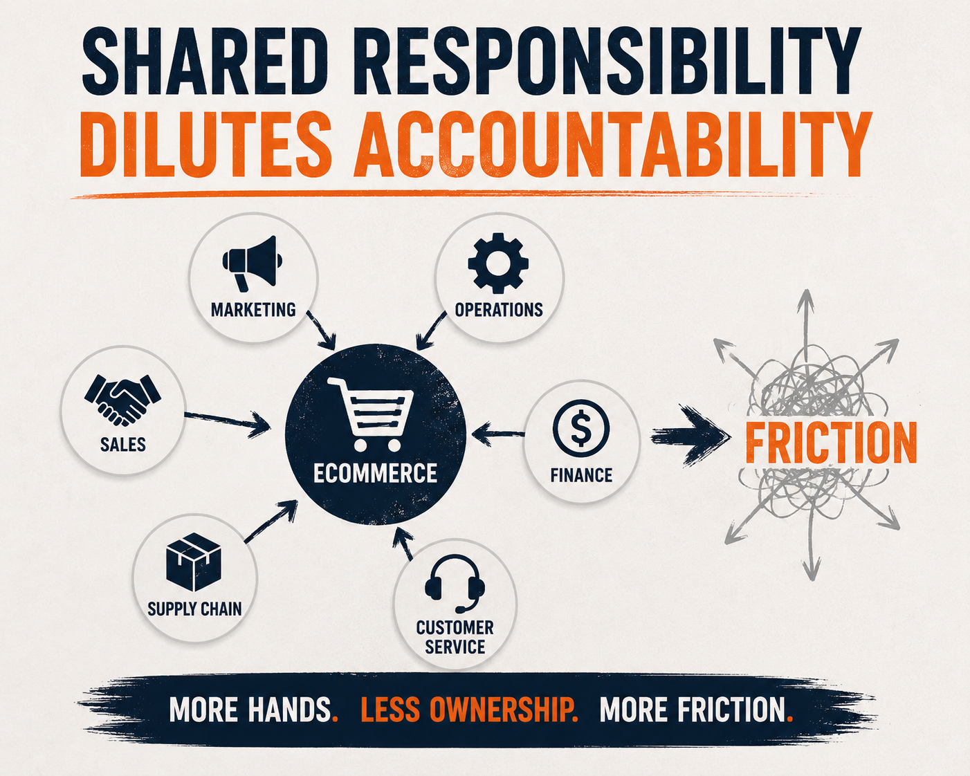 Shared Responsibility