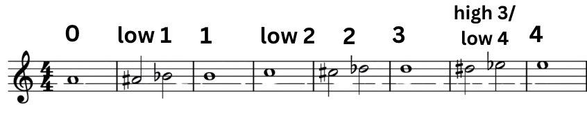 Violin music notation