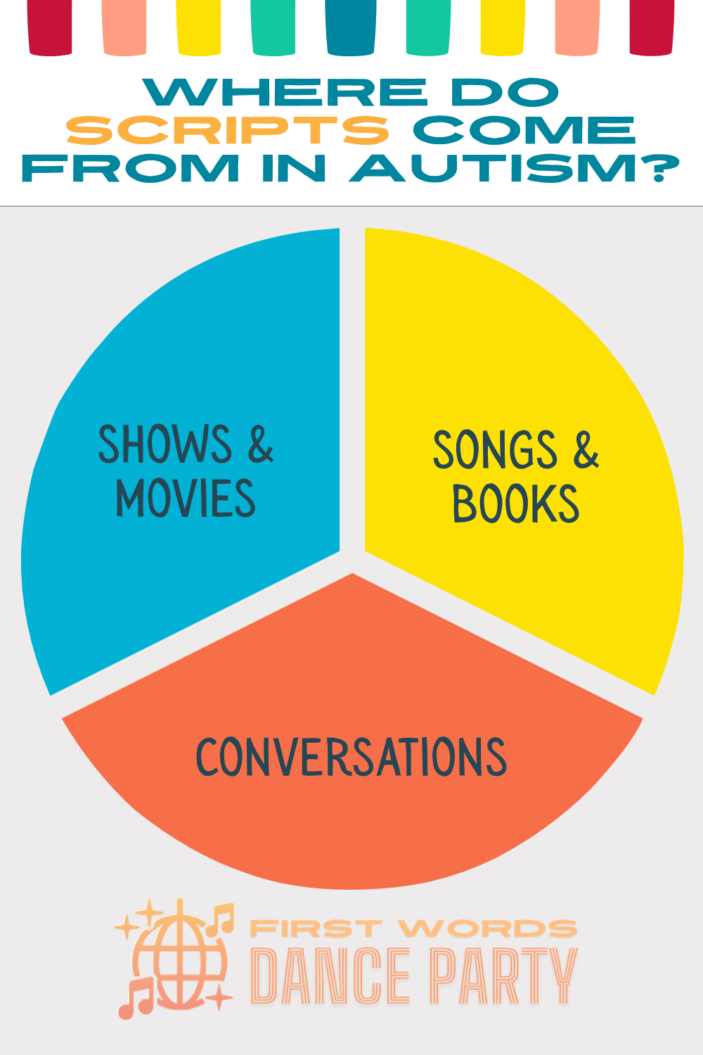 Common sources of autism scripting examples.