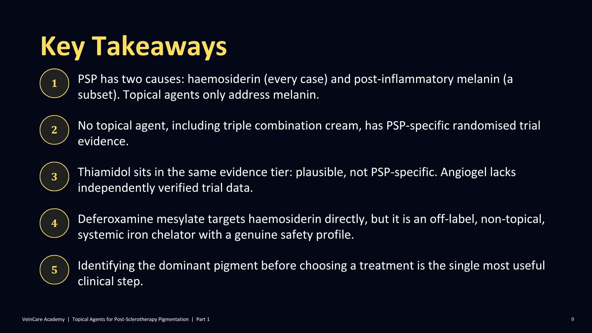 Infographic slide titled "Key Takeaways" from VeinCare Academy outlining five core findings on topical treatments for post-sclerotherapy pigmentation (PSP), highlighting pigment causes (haemosiderin vs. melanin), the lack of PSP-specific randomized trial evidence for creams like triple combination cream, Thiamidol, and Angiogel, off-label deferoxamine mesylate use, and the importance of identifying the dominant pigment clinically.
