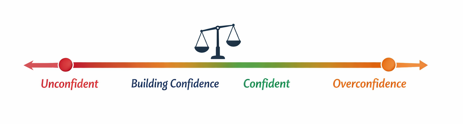 Confidence Spectrum