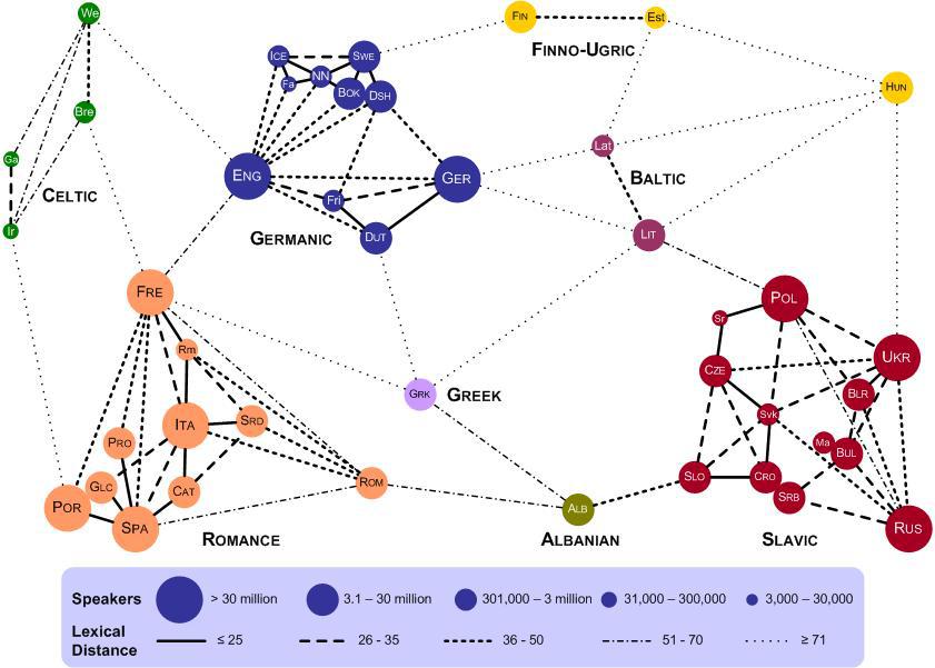 a map of Ukrainian language family