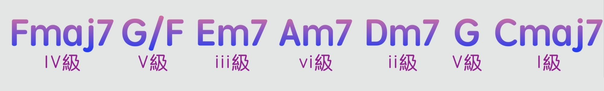 4536251和弦進行「加花技巧」