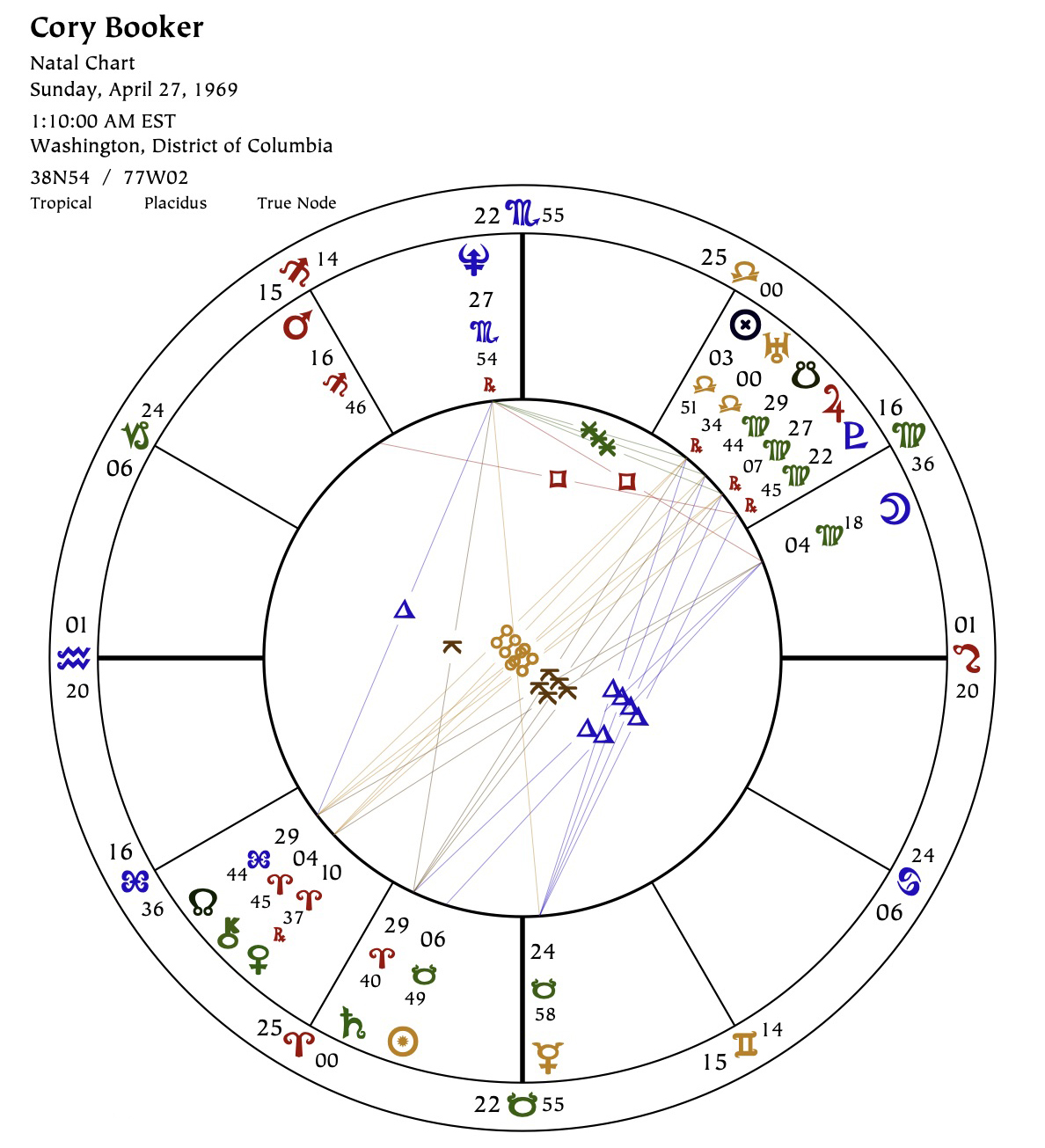 Natal Chart of Senator Cory Booker