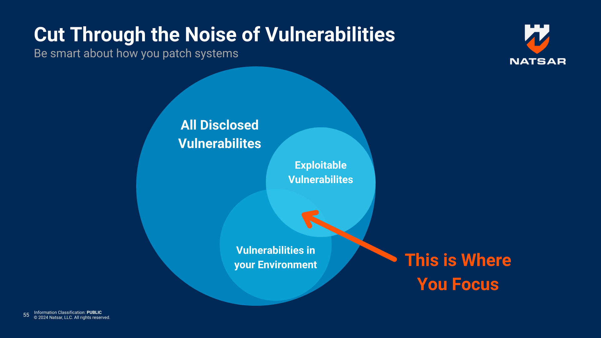 Practical Patch and Vulnerability Management Strategies for ...