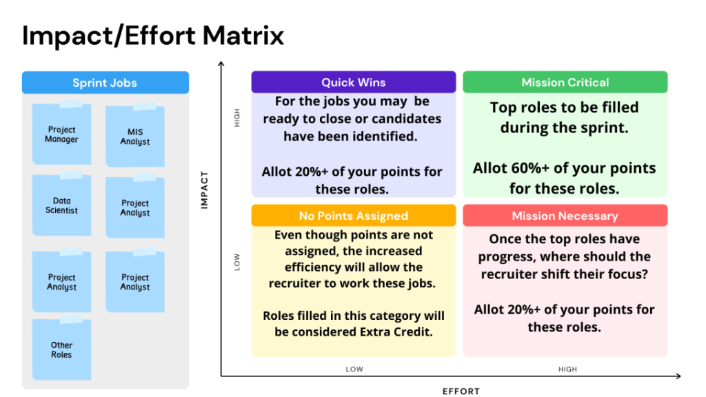 Recruiting Efficiency Through a Point-Based Prioritization System Post feature image