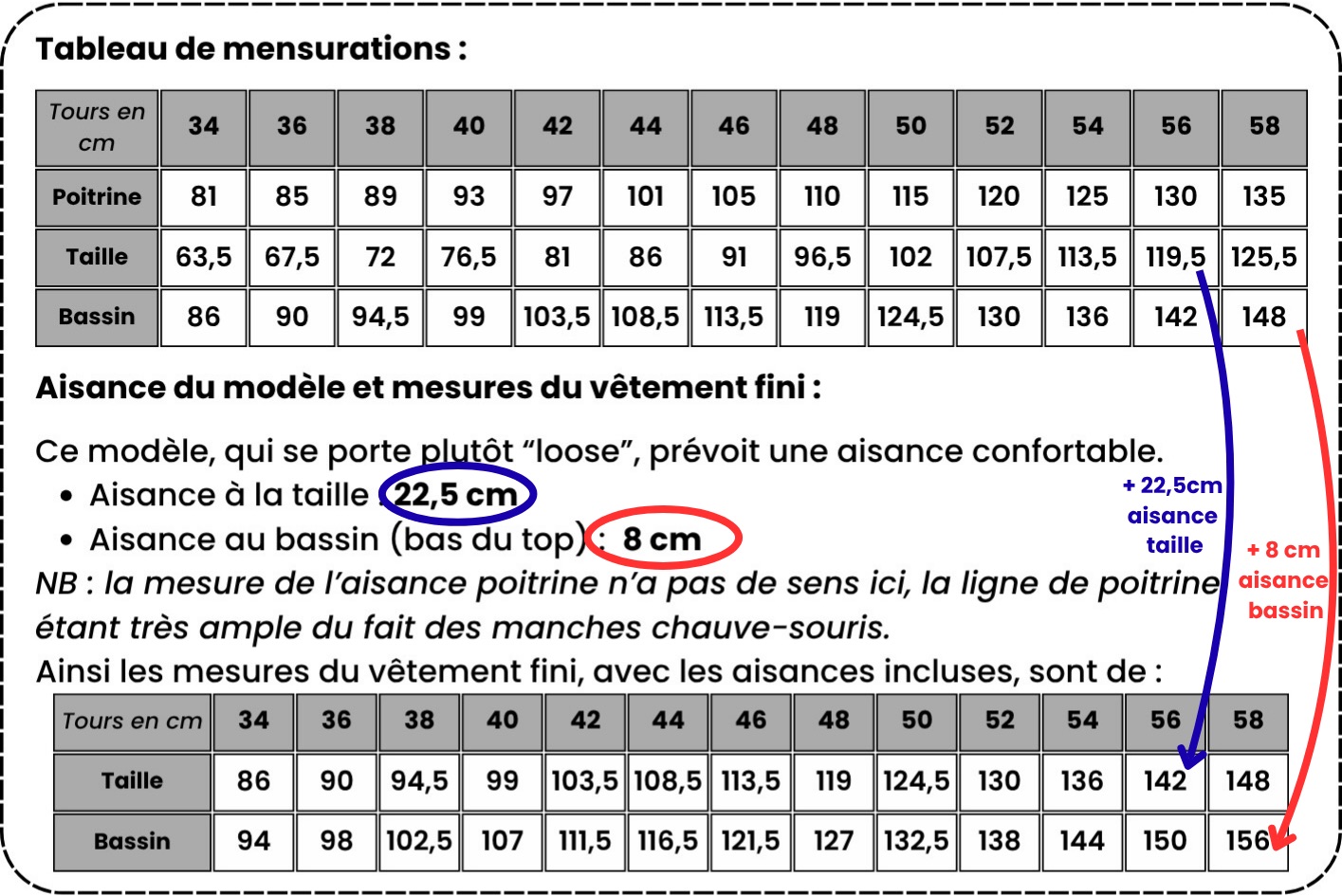 avec tableaux des mensurations, aisances et mesures du vêtement fini