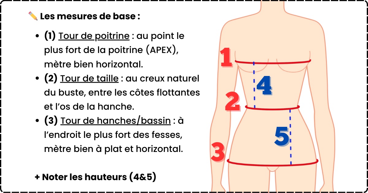 schéma illustré des 4 mesures de bases à prendre en couture pour choisir sa taille sur un patron