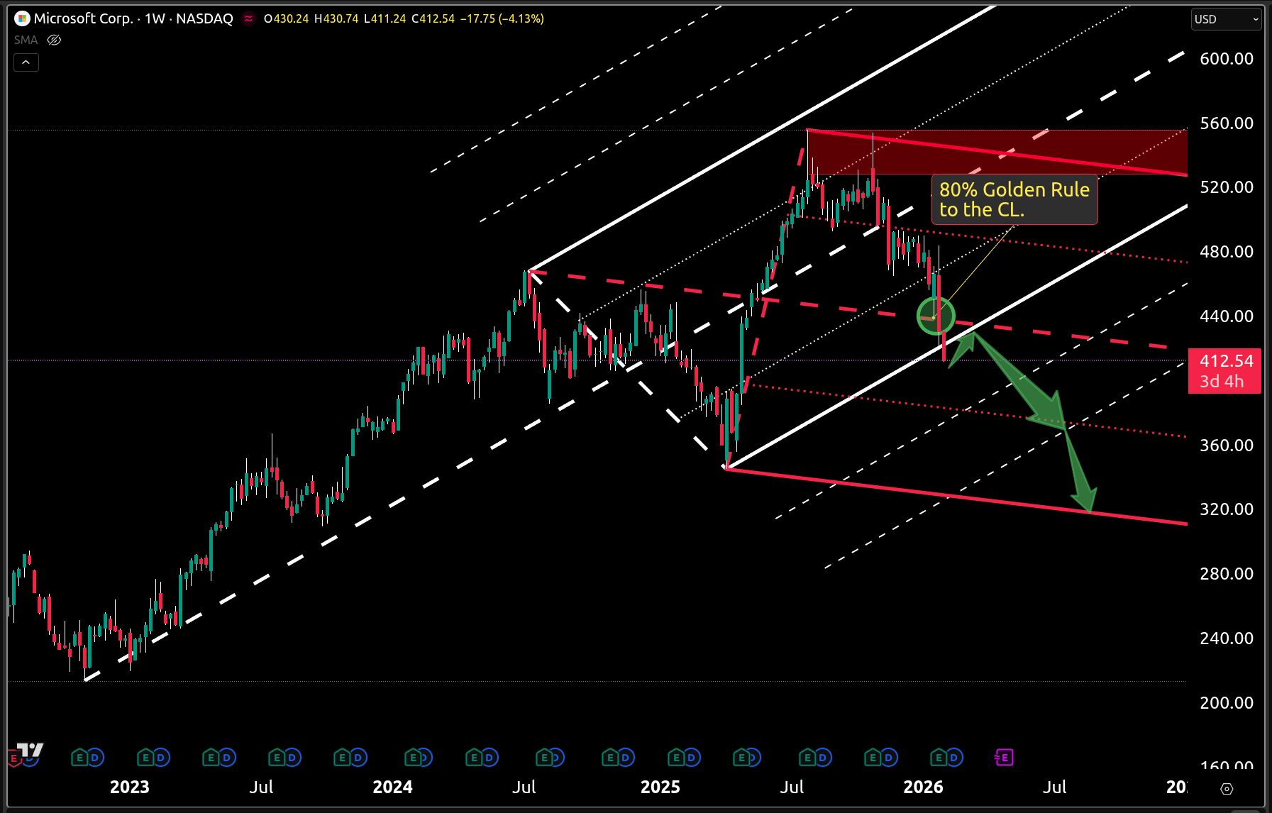 Microsoft (MSFT) 2026 Financial Analysis and Market Outlook