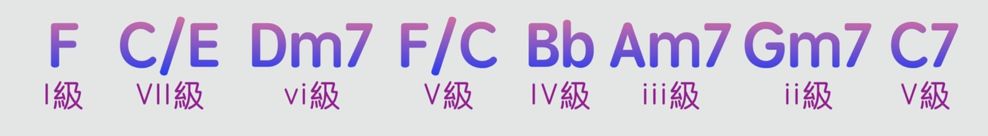 如何彈奏出優美的「背景音樂」? (兩種小技巧)