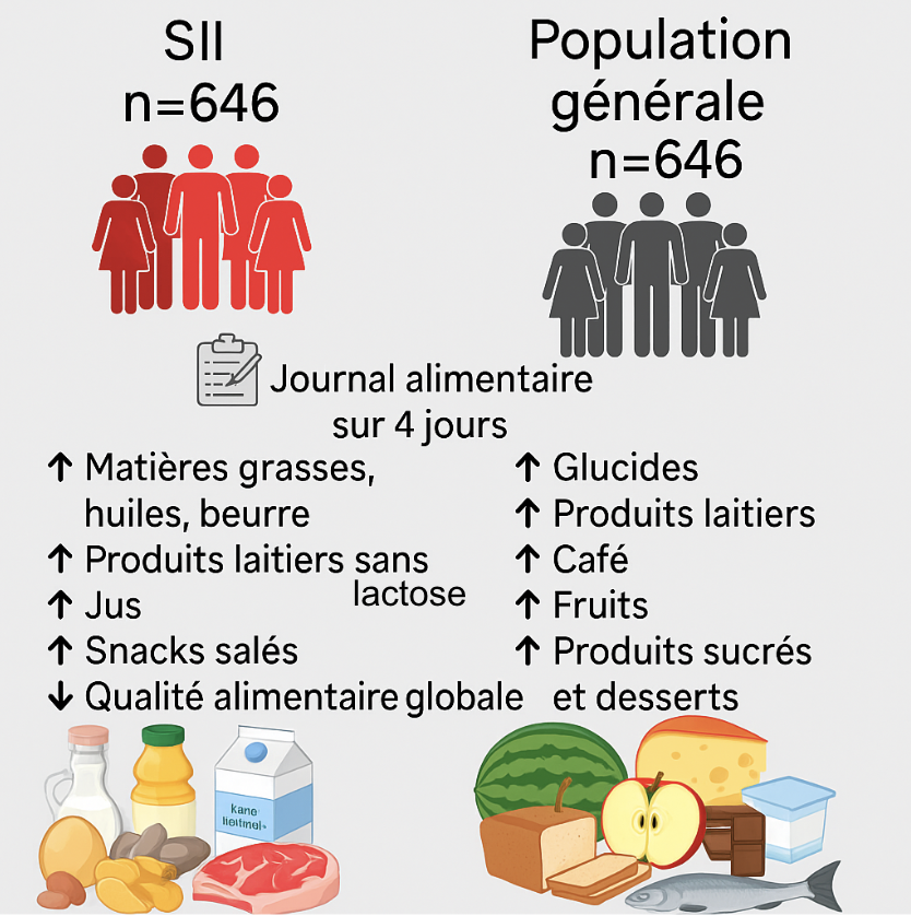 alimentation colon irritable VS sain