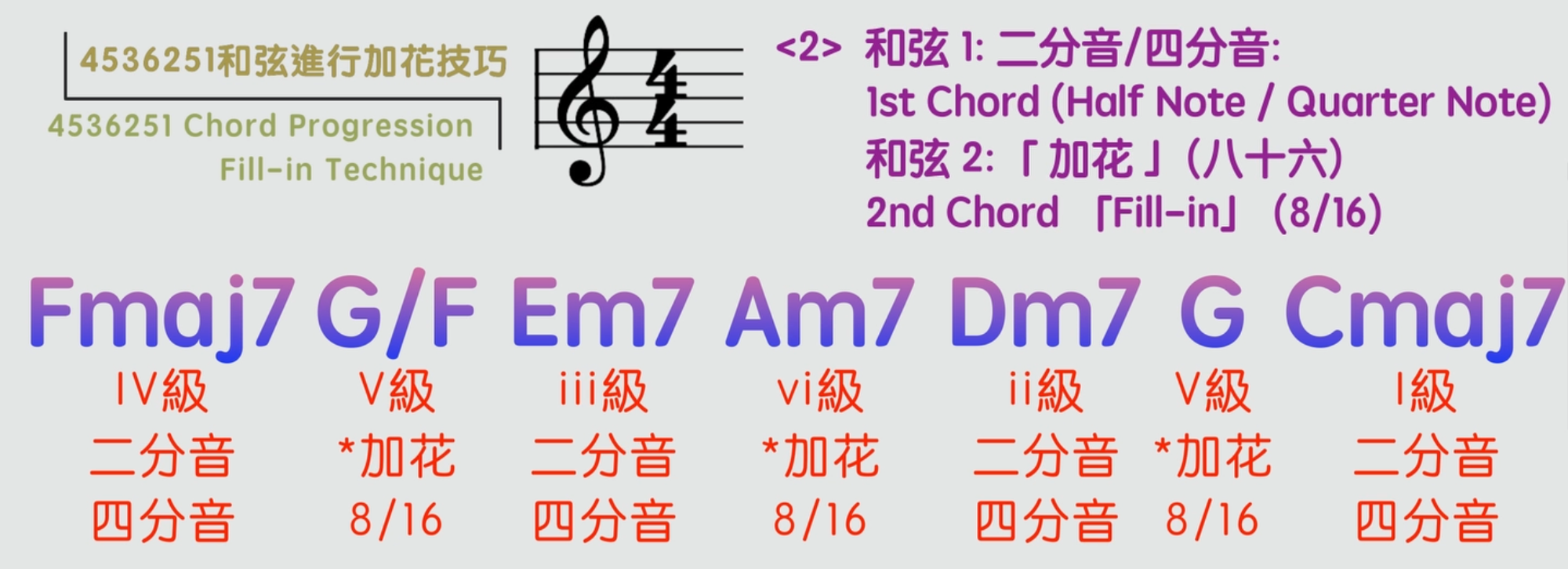 4536251和弦進行「加花技巧」