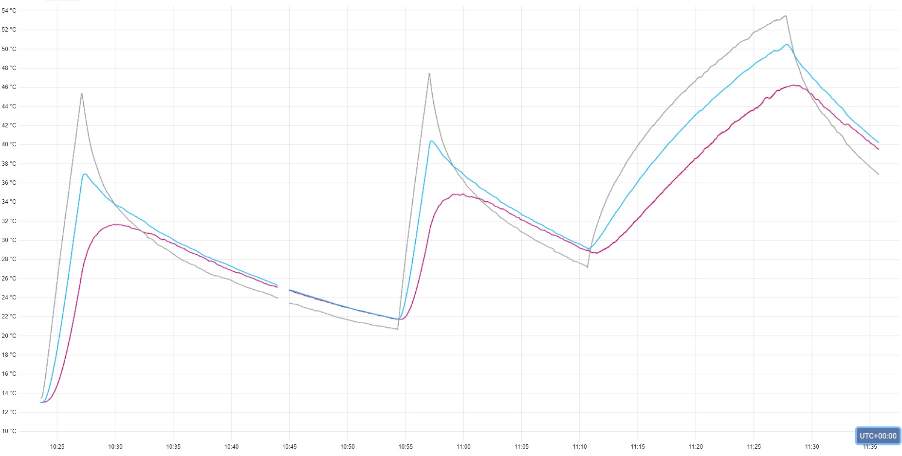 inlet and reservoir temperatures