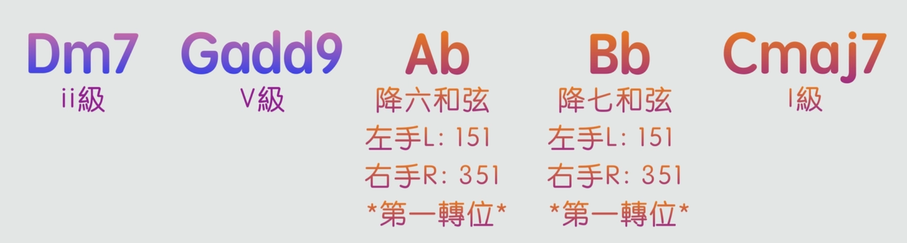 如何彈奏意猶未盡的歌曲「結尾」？