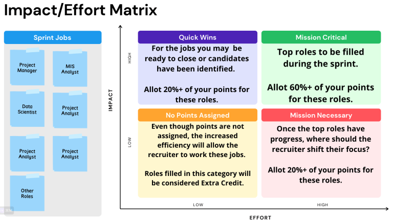 Prioritization in Recruiting: How Agile Recruiting Can Boost Efficiency with a Point System Post feature image