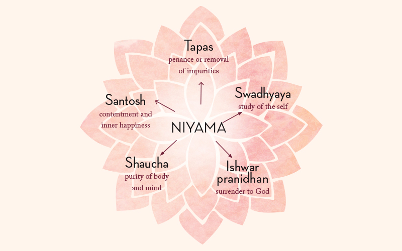 Uncomfortable Yoga Truths
