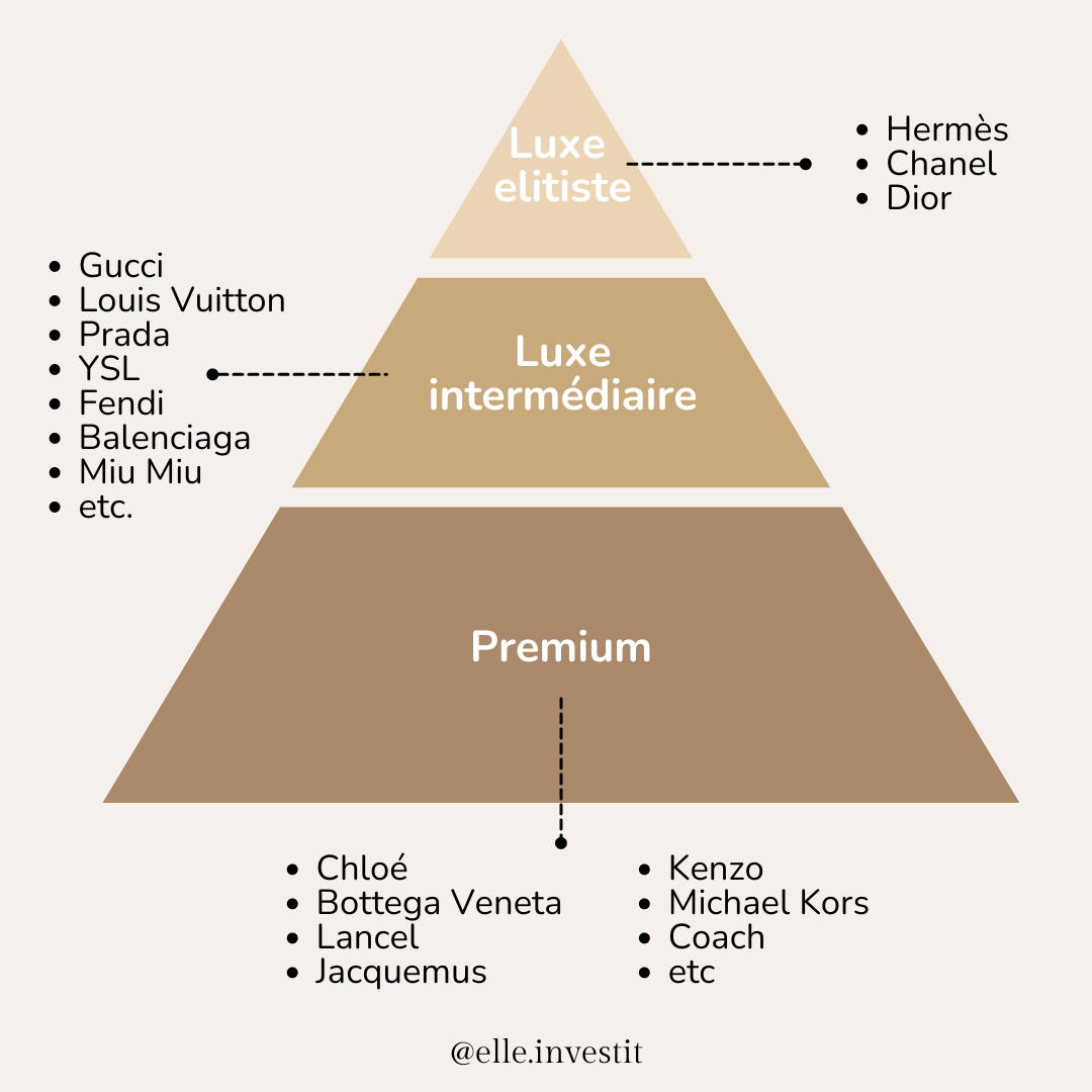 Les 3 catégories de marques de luxe