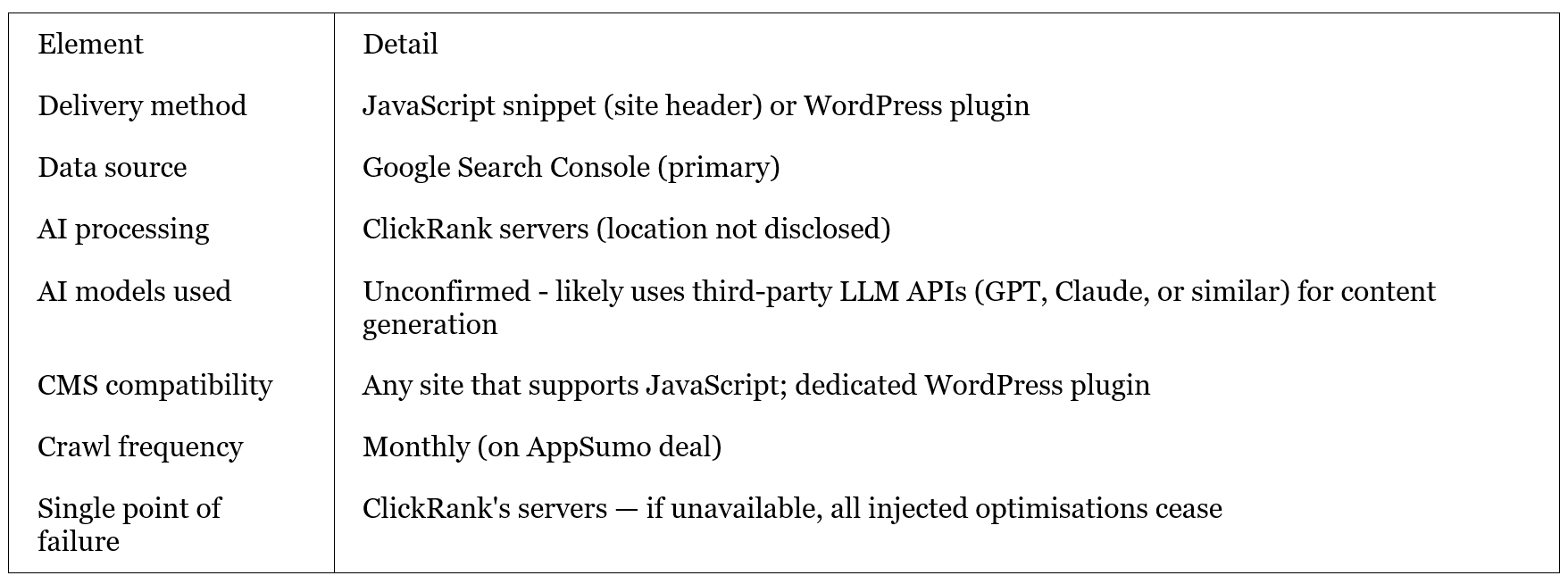 Infrastructure & Dependencies