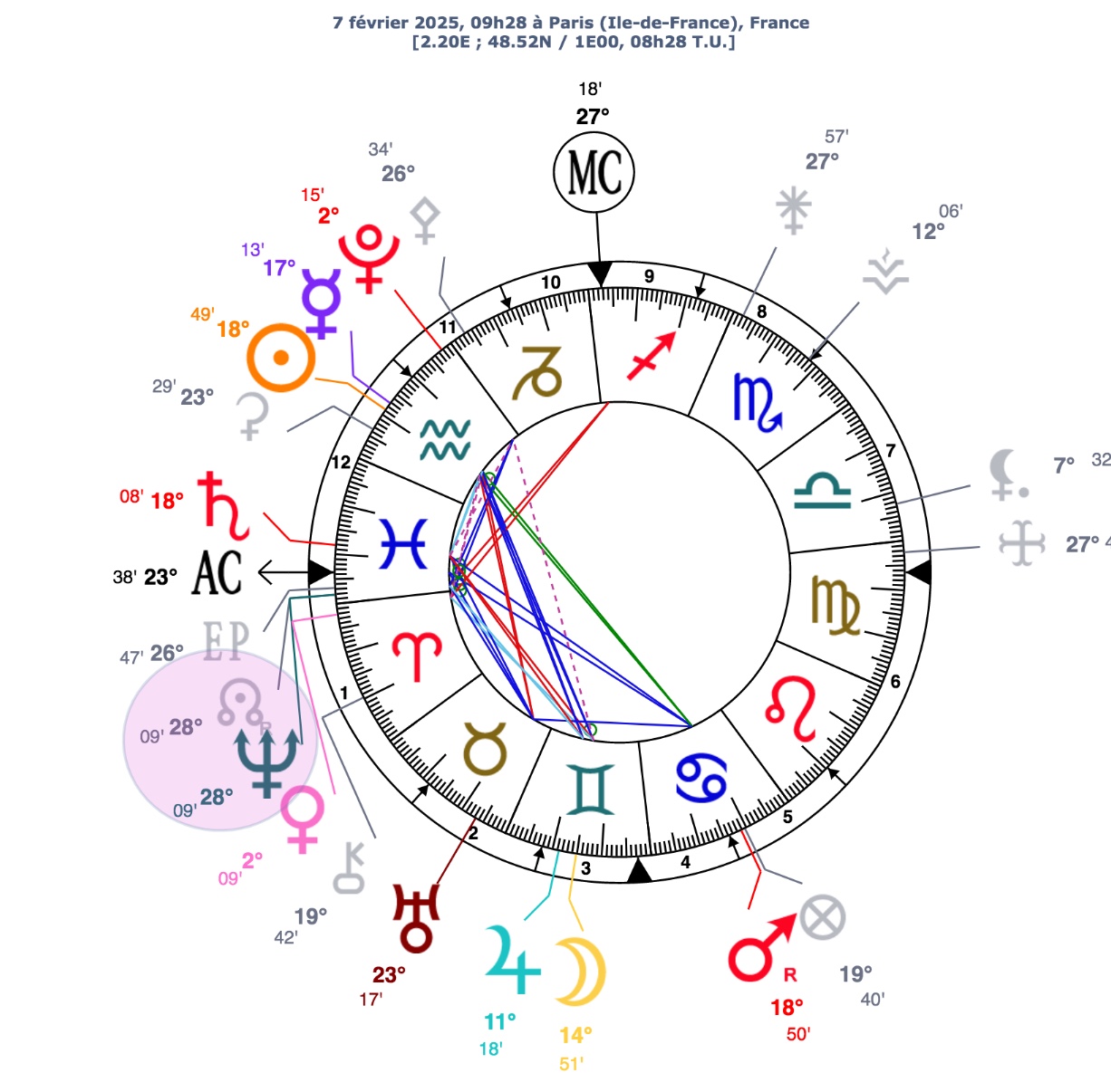 NŒUD NORD en conjonction avec NEPTUNE en POISSONS