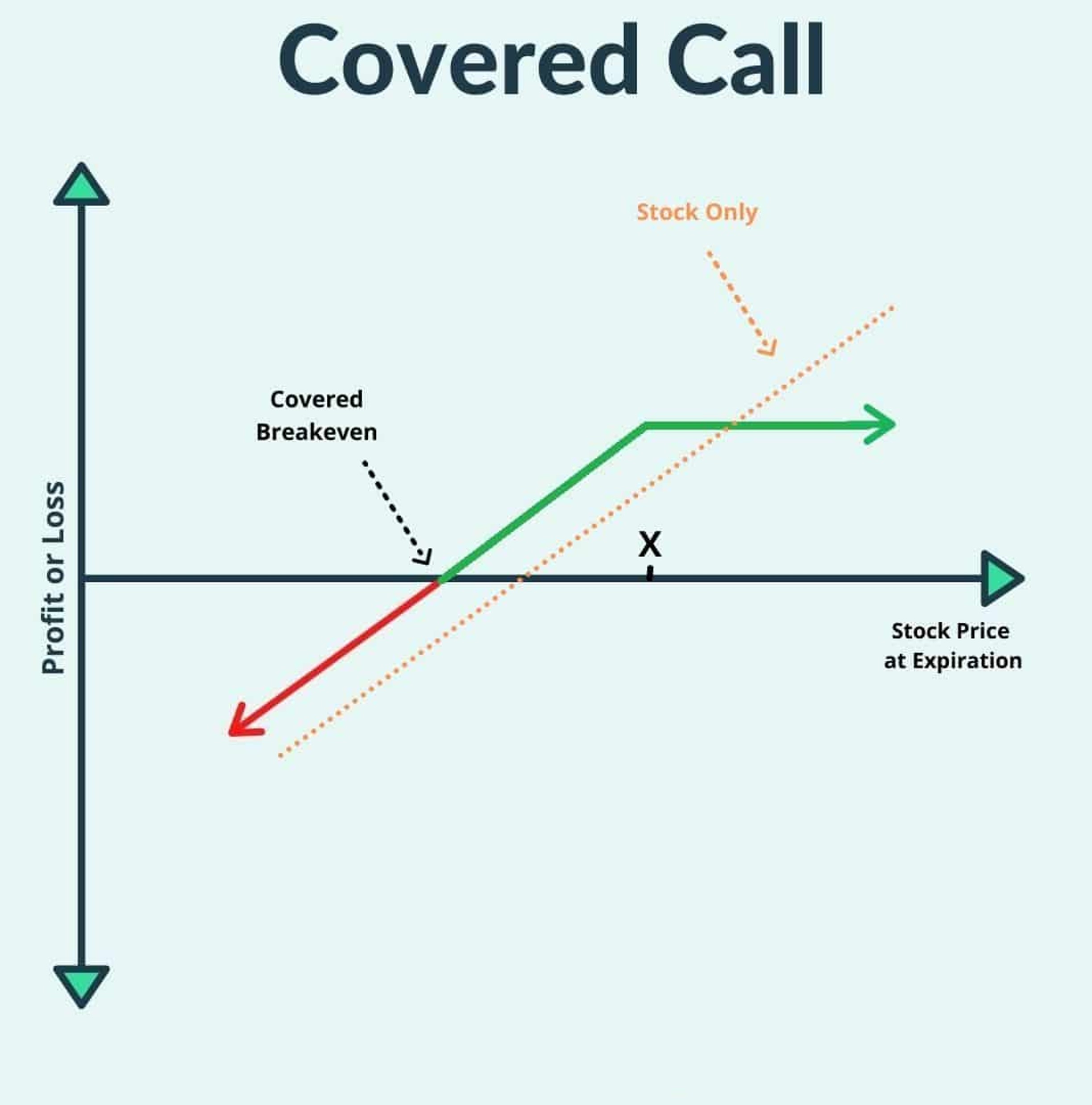 Covered Call
