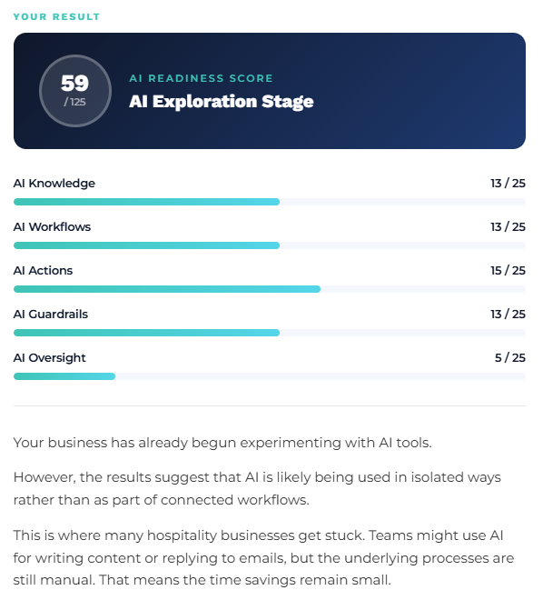 Image showing the results page from the FAI Consultancy AI Audit Quiz
